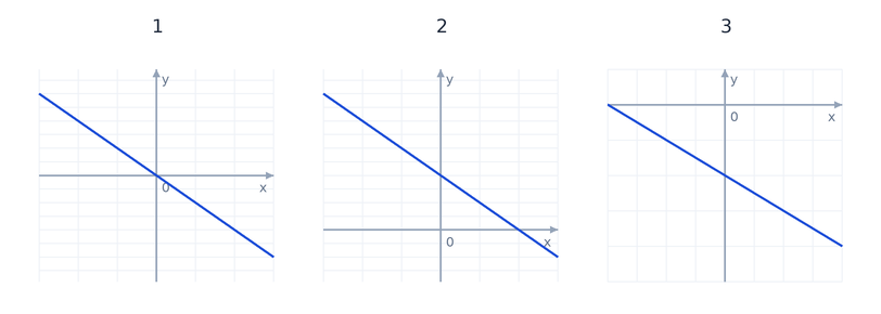 Графики функций
