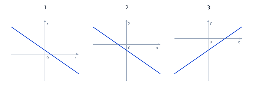 Графики функций