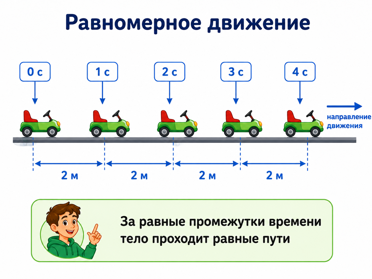Равномерное движение