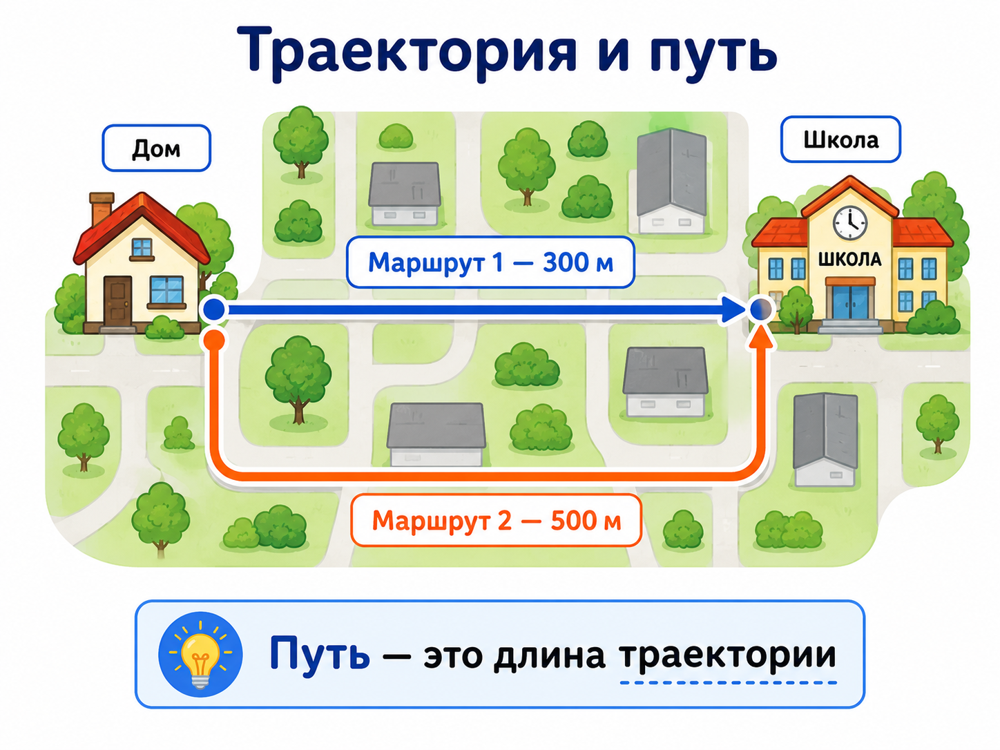 Траектория и путь