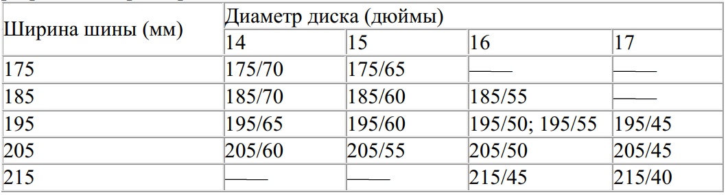 Таблица разрешённых размеров шин