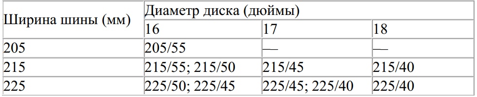 Таблица разрешённых размеров шин