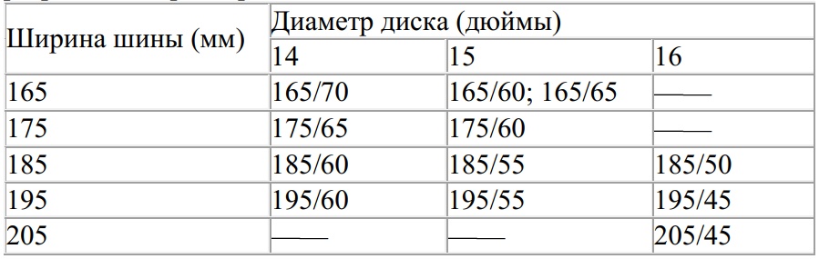 Таблица разрешённых размеров шин