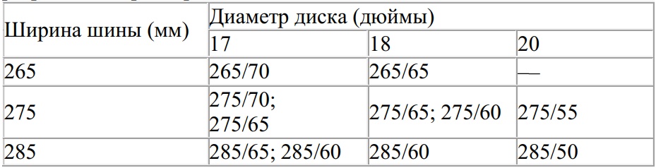 Таблица разрешённых размеров шин
