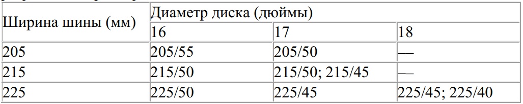 Таблица разрешённых размеров шин