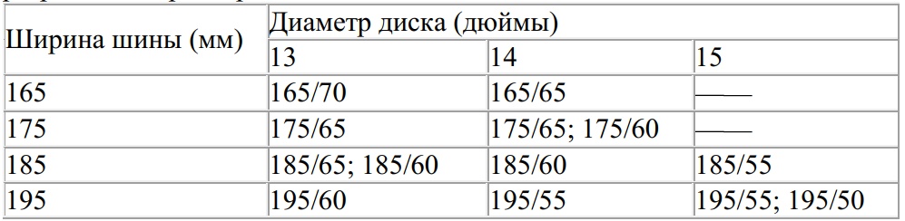 Таблица разрешённых размеров шин