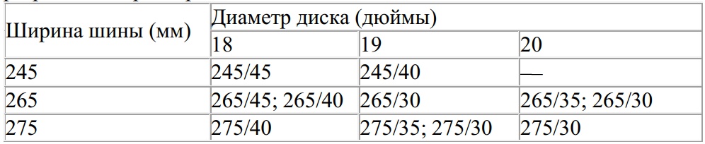Таблица разрешённых размеров шин