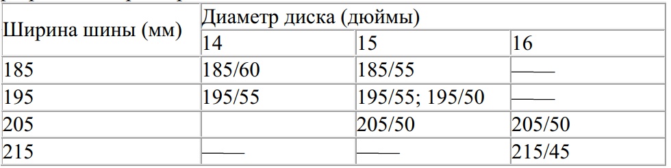 Таблица разрешённых размеров шин