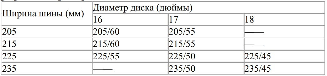 Таблица разрешённых размеров шин