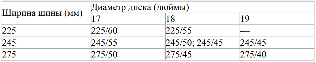 Таблица разрешённых размеров шин