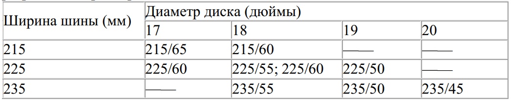 Таблица разрешённых размеров шин